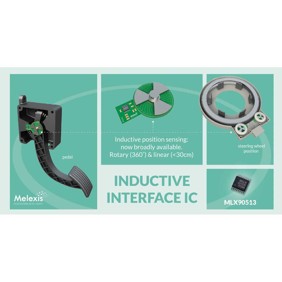 Melexis Inductive Position Sensing | AS ELECTRONIC